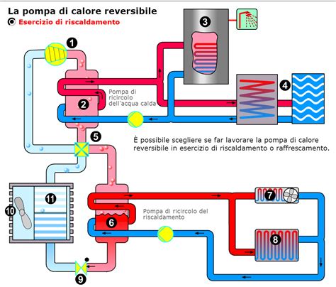 impostare pompa di calore tudor|Impostazioni di temperatura della pompa di calore in estate.